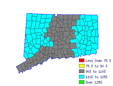 Wages in other areas Wages in other areas